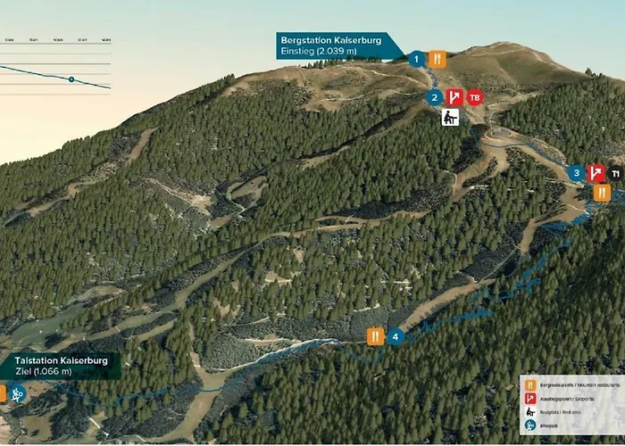 Mariagrazia Bad Kleinkirchheim